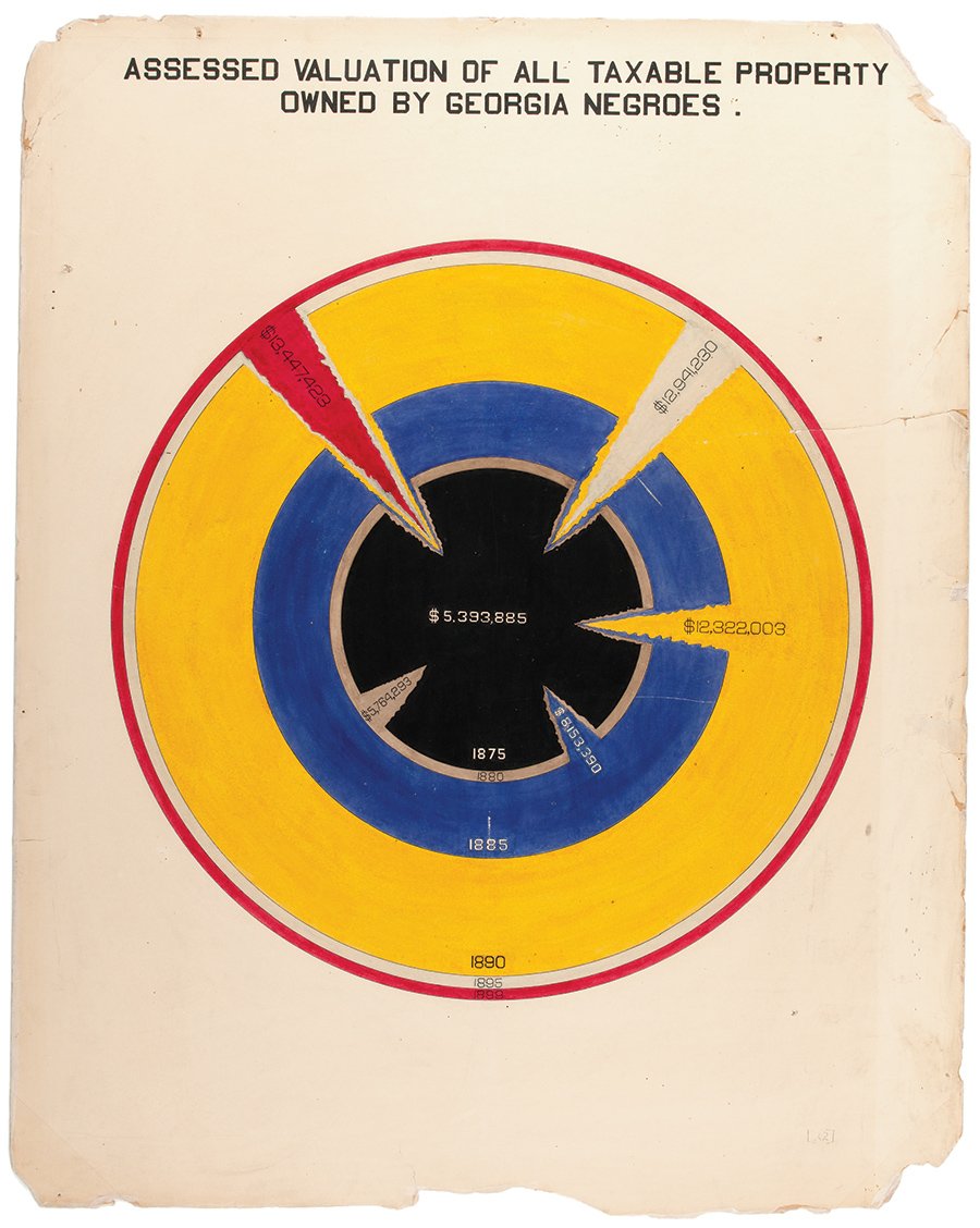 WEB Du Bois Data Portraits book