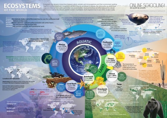 ecosystems-of-the-world