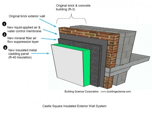 wall diagram