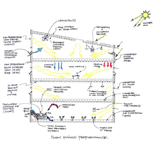 integrated-systems-section1