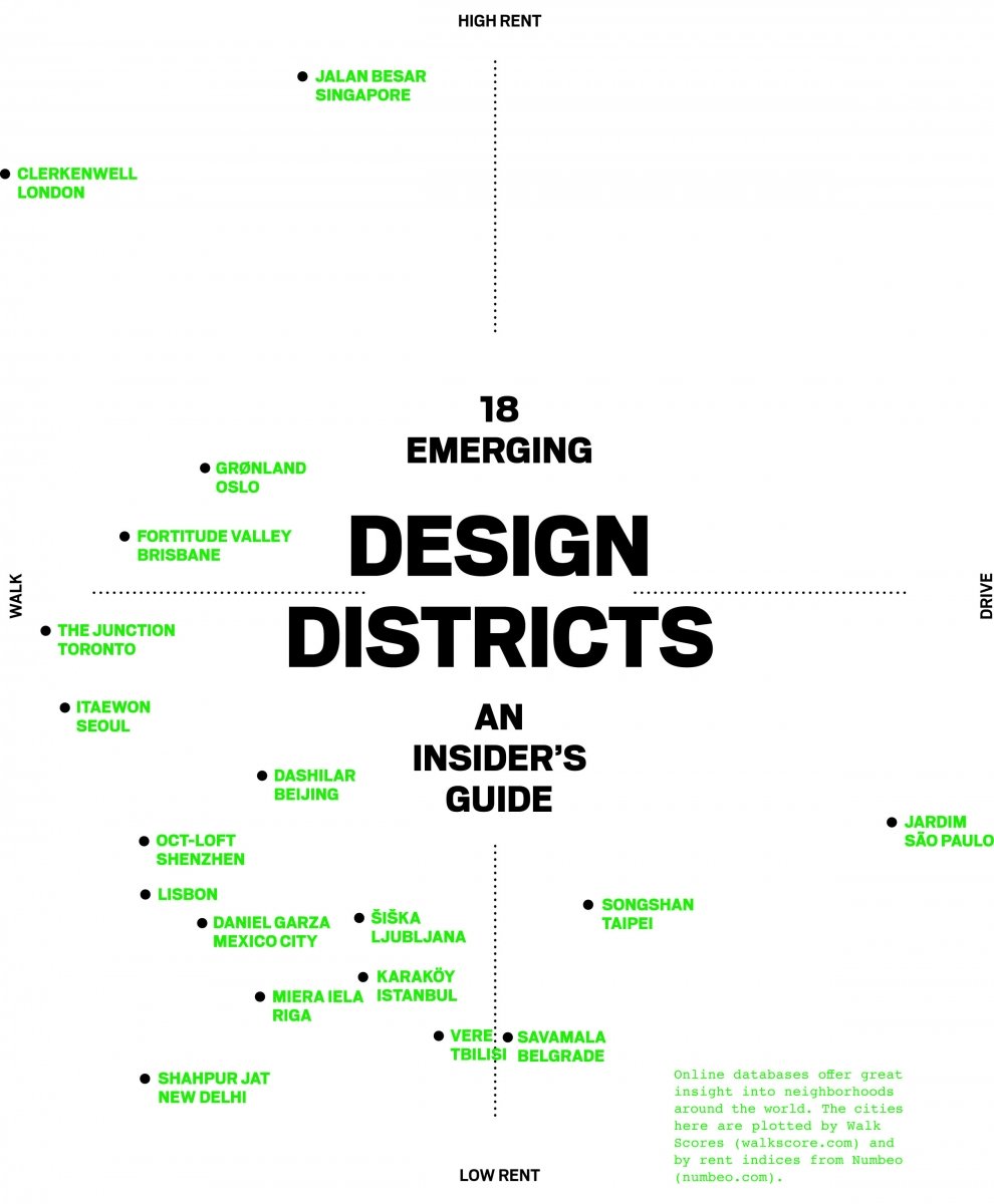 The Metropolis Guide to Emerging Design Neighborhoods - Metropolis