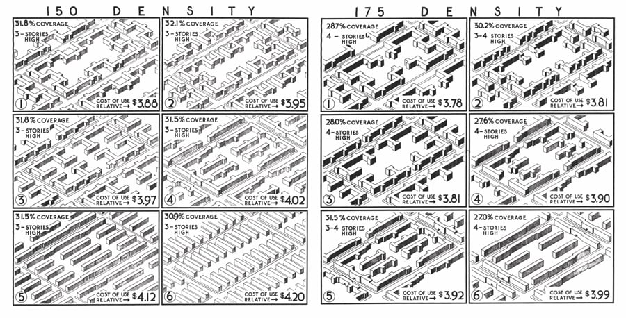 Graphic comparing relative density of different housing configurations 