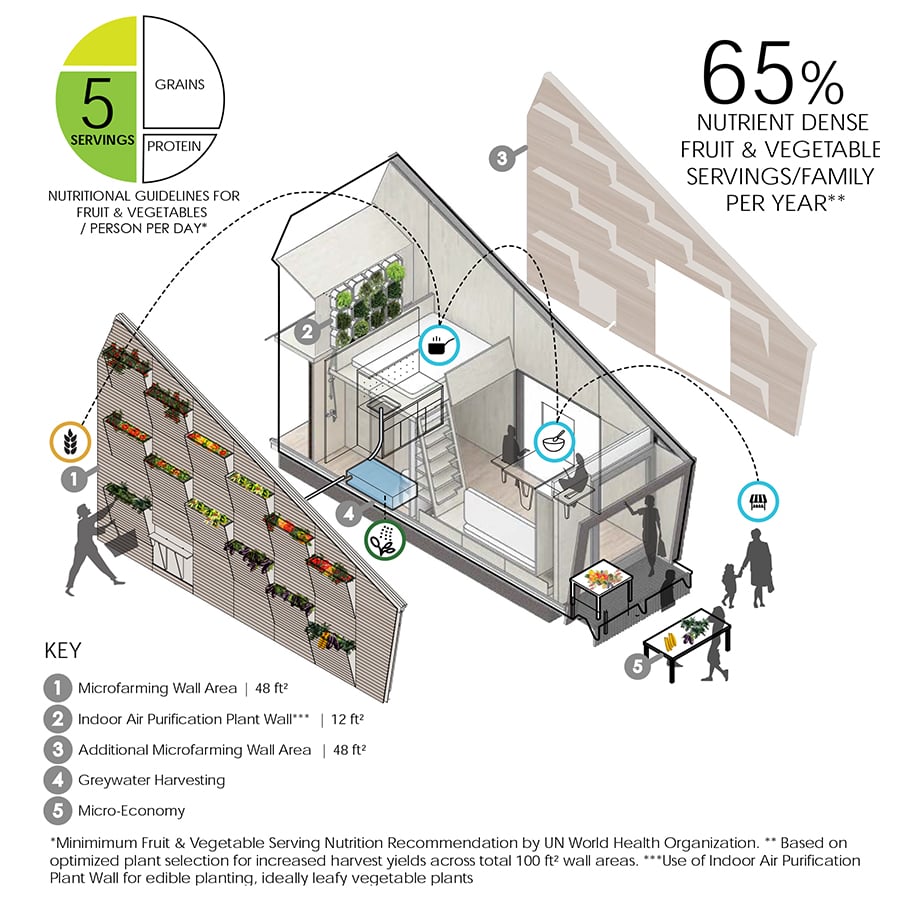 yale UN environment Eco Living Module