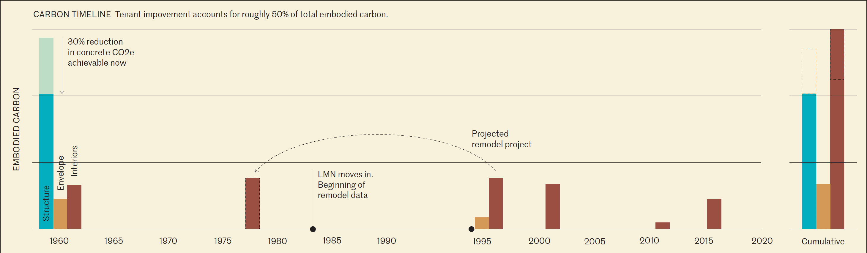 Interior Designers Climate