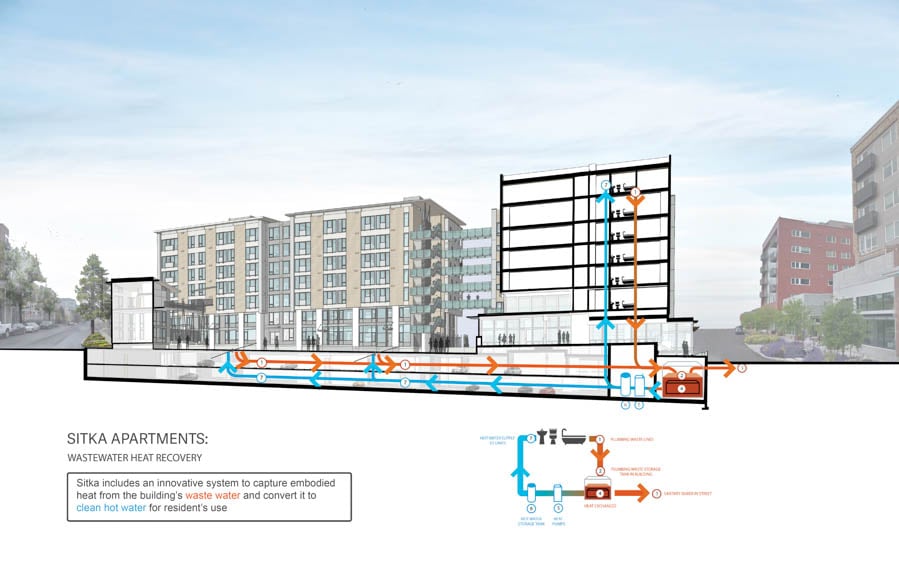 Sitka Concept Diagram Wasterwater Heat Recovery