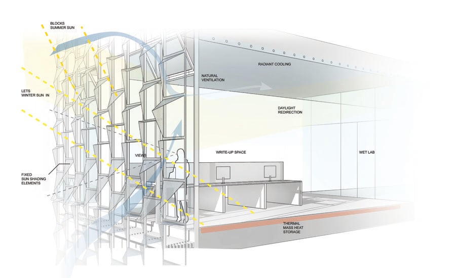 C 04 Facade Performance Diagram 1