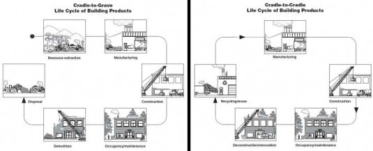 building-life-cycle