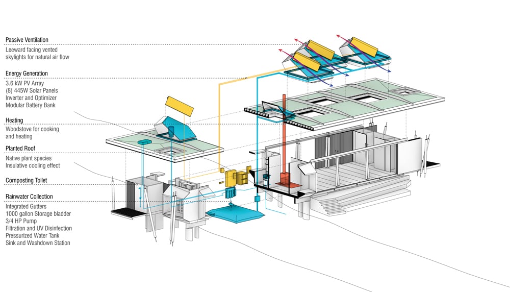 a systems diagram of a science research facility on horse island designed by students at the Yale school of architecture