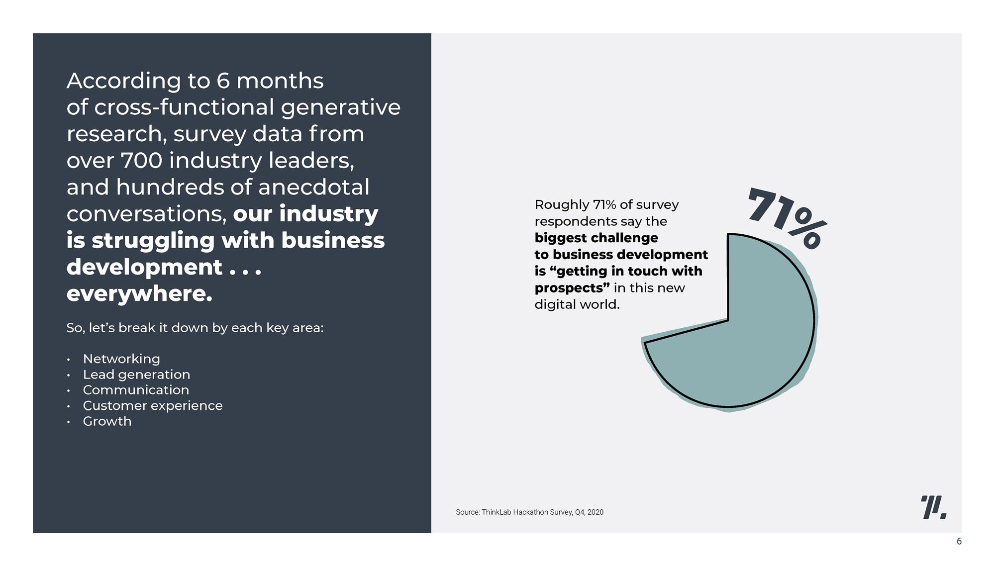 playbook page two info graphic about business development