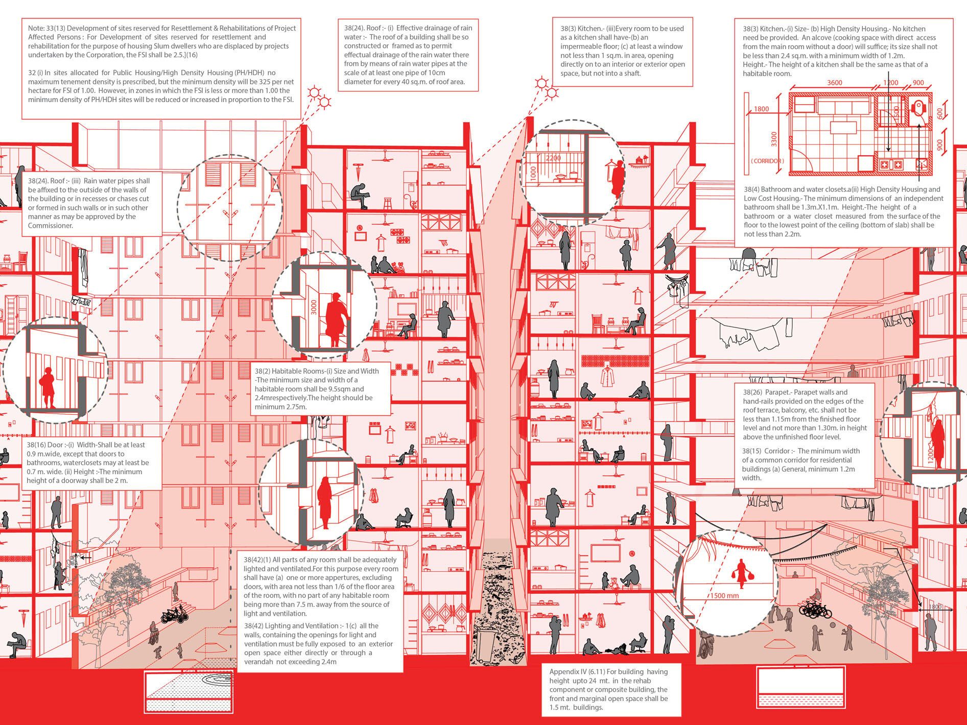 Mumbai Chawl Tenements Helped Build the Megacity. But They Are