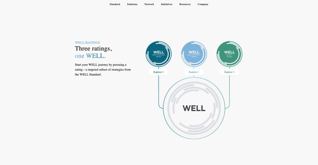 A graphic showing the three WELL ratings