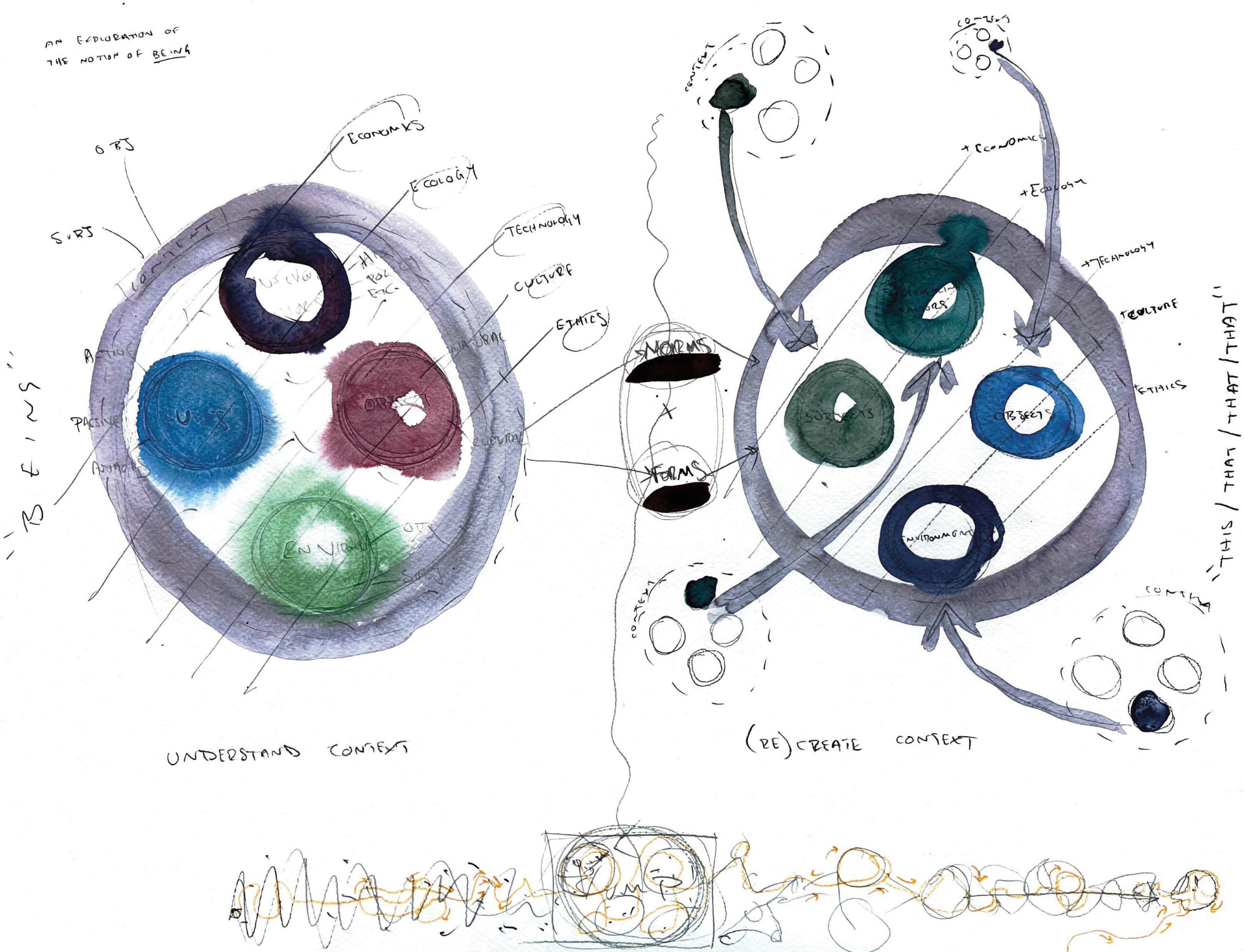 Multicontextual design sketch by Carlos Robles-Shanahan and Rafael Robles