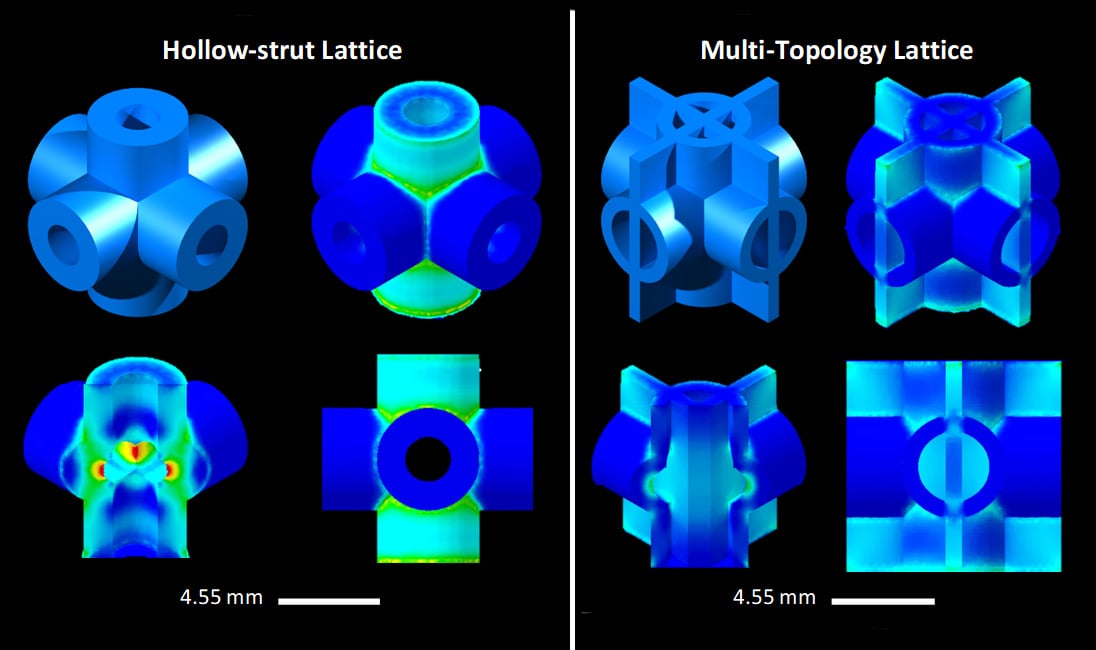 A diagram of the alloy compression tests in blue, showing different structures.