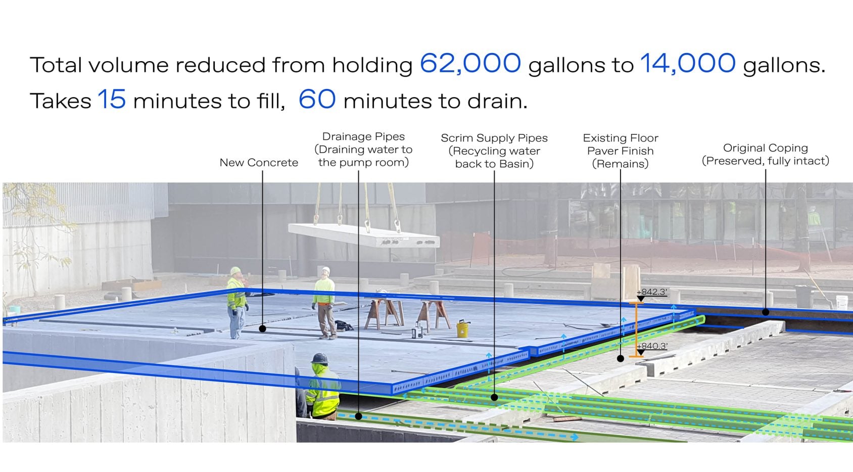 renderings of peavey plaza fountain and plaza