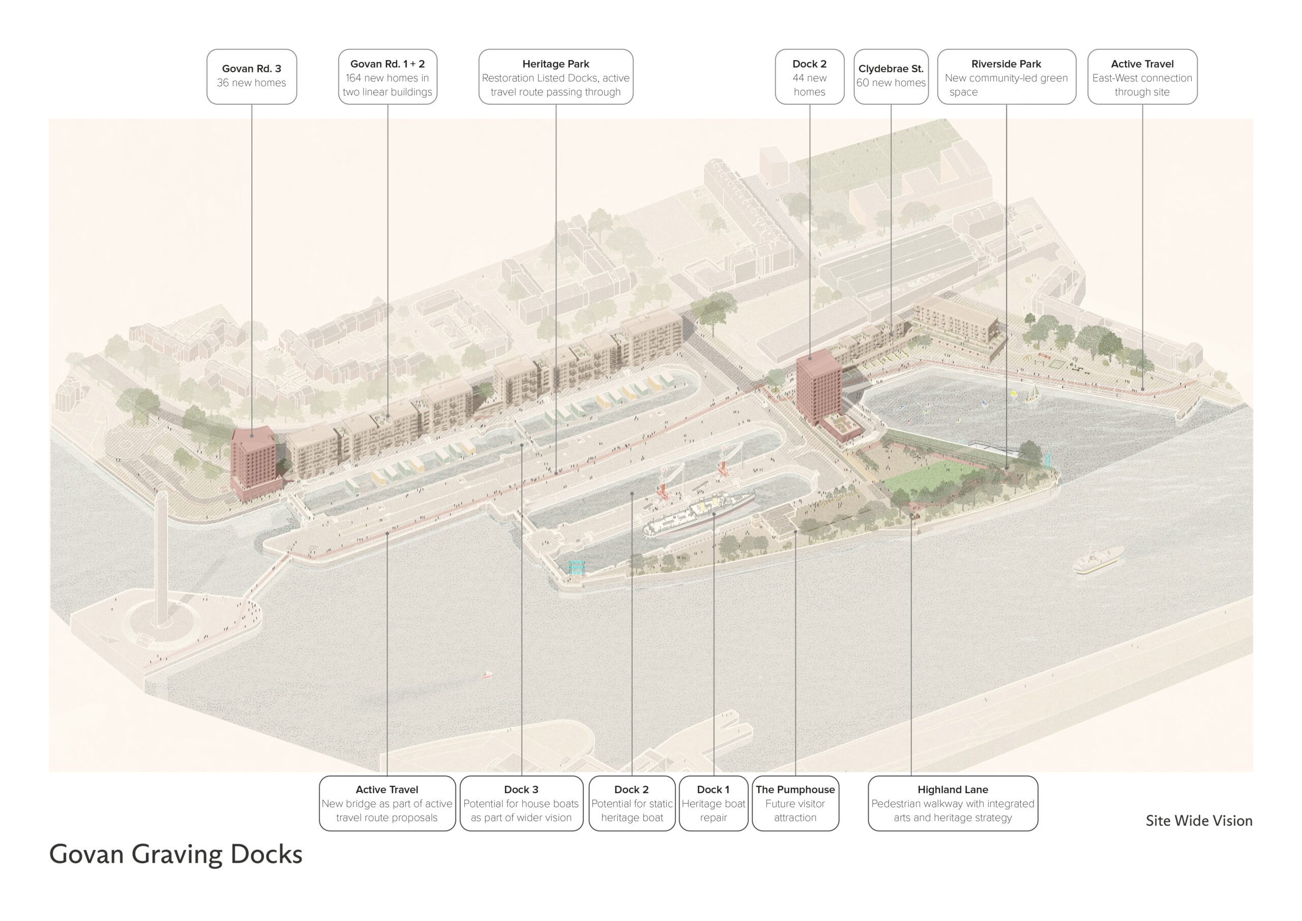A labeled site plan of Govan Graving Docks, showing proposed features including residential, heritage park, active travel routes, docks, and a riverside park.