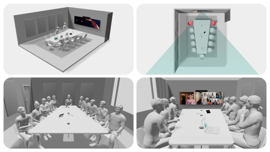 3D renderings show a conference room with people sitting around a table, a screen on the wall, and a top-down view displaying camera coverage and video conferencing.
